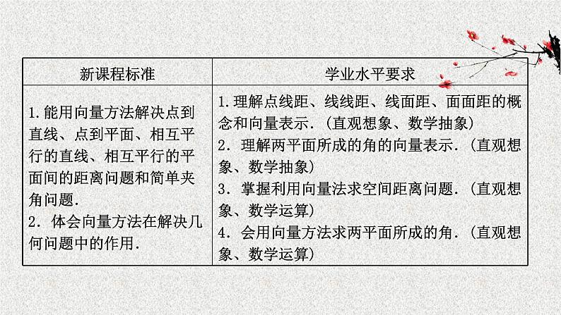 2022届高中数学新北师大版选择性必修第一册 第三章 4.3第2课时两平面所成的角空间中的距离问题 课件(61张)02