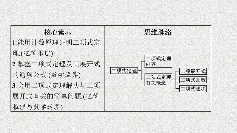 2022届高中数学新北师大版选择性必修第一册 第五章 4.1 二项式定理的推导 课件第3页
