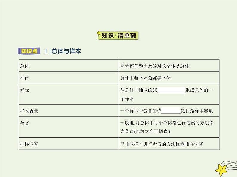 2022年新教材高中数学第五章统计与概率1.1数据的收集课件新人教B版必修第二册(共13张PPT)第2页
