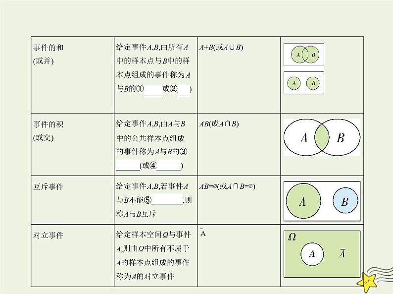 2022年新教材高中数学第五章统计与概率3.2事件之间的关系与运算课件新人教B版必修第二册 课件(共18张PPT)03