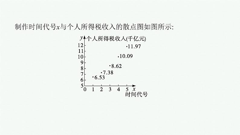 人教版新高考数学二轮复习课件--素养提升微专题(六) 非线性经验回归问题第4页