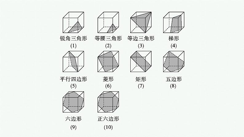 人教版新高考数学二轮复习课件--素养提升微专题(五) 截面问题第3页