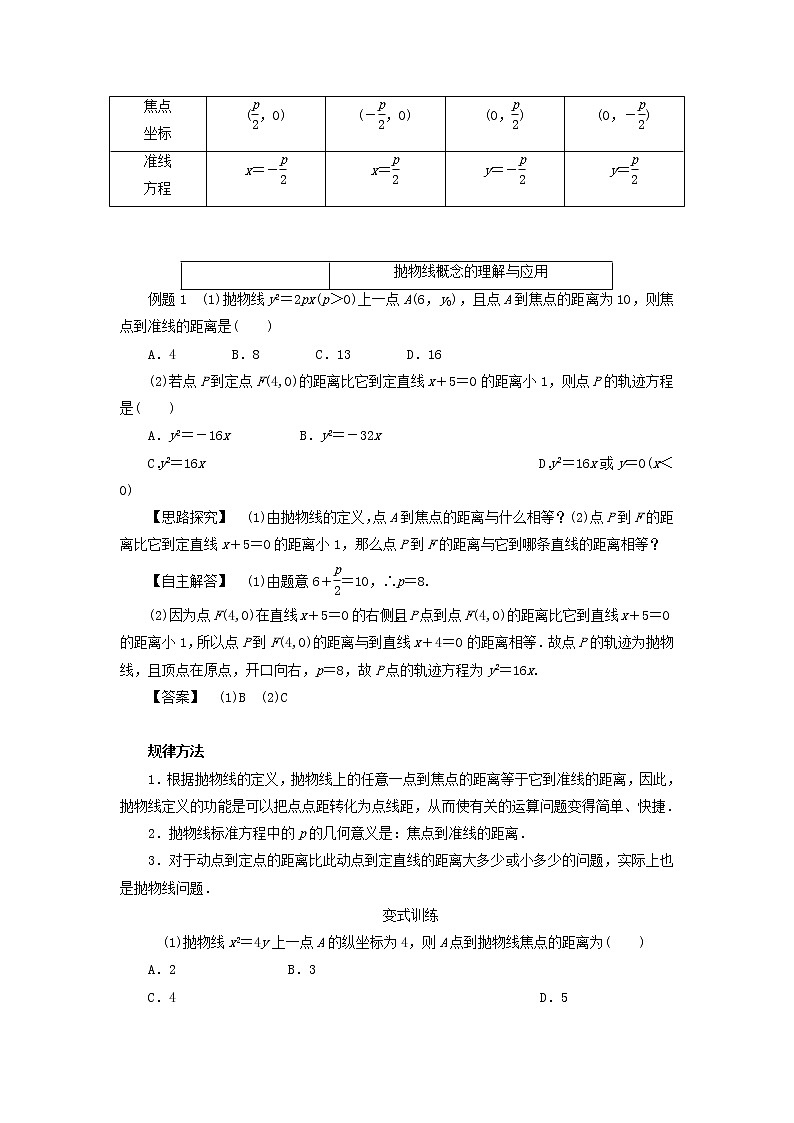 2021_2022高中数学第二章圆锥曲线与方程4抛物线1抛物线及其标准方程1教案新人教A版选修2_103