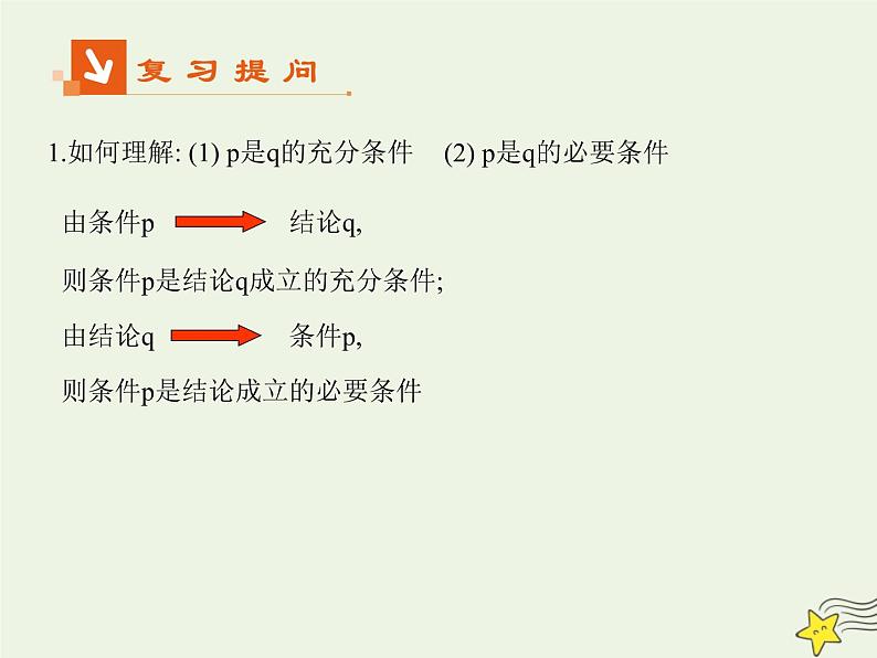2021_2022高中数学第一章常用逻辑用语2充分条件与必要条件2充要条件2课件新人教A版选修2_102