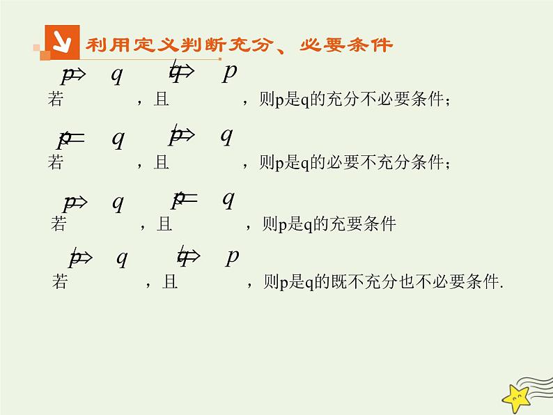 2021_2022高中数学第一章常用逻辑用语2充分条件与必要条件2充要条件2课件新人教A版选修2_107