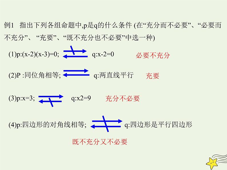 2021_2022高中数学第一章常用逻辑用语2充分条件与必要条件2充要条件2课件新人教A版选修2_108