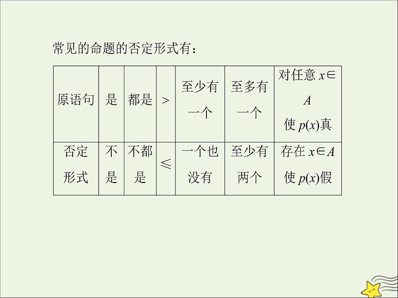 2021_2022高中数学第一章常用逻辑用语4全称量词与存在量词12全称量词与存在量词3课件新人教A版选修2_106