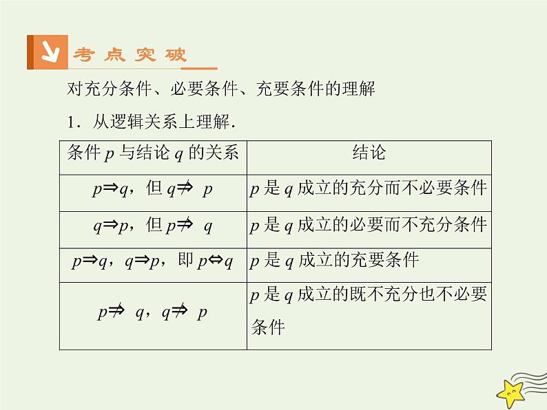 2021_2022高中数学第一章常用逻辑用语2充分条件与必要条件2充要条件1课件新人教A版选修2_1第7页