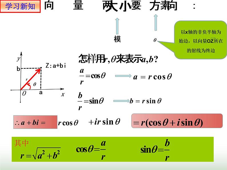 7.3.1复数的三角表示式 人教版高中数学新教材必修第二册课件04