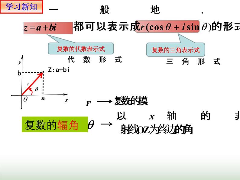 7.3.1复数的三角表示式 人教版高中数学新教材必修第二册课件05
