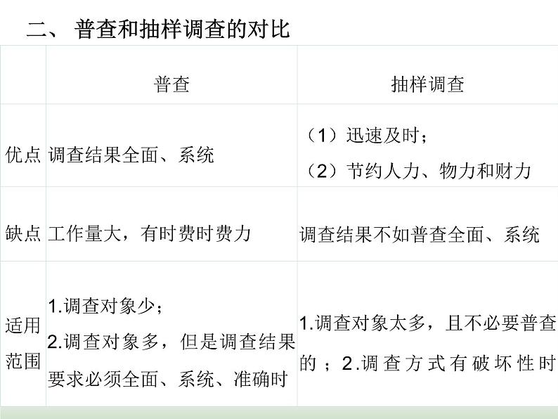 9.1.1 简单随机抽样 人教版高中数学新教材必修第二册课件第3页