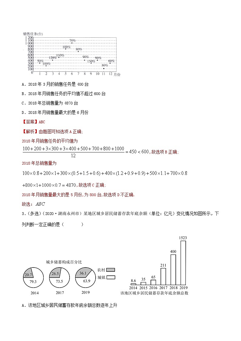 9.3 统计分析案例(精讲)-高一数学一隅三反系列(必修第二册)练习题03