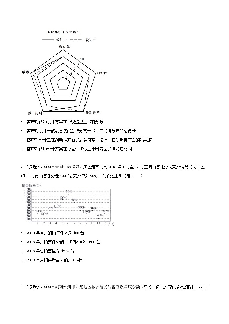 9.3 统计分析案例(精讲)-高一数学一隅三反系列(必修第二册)练习题02