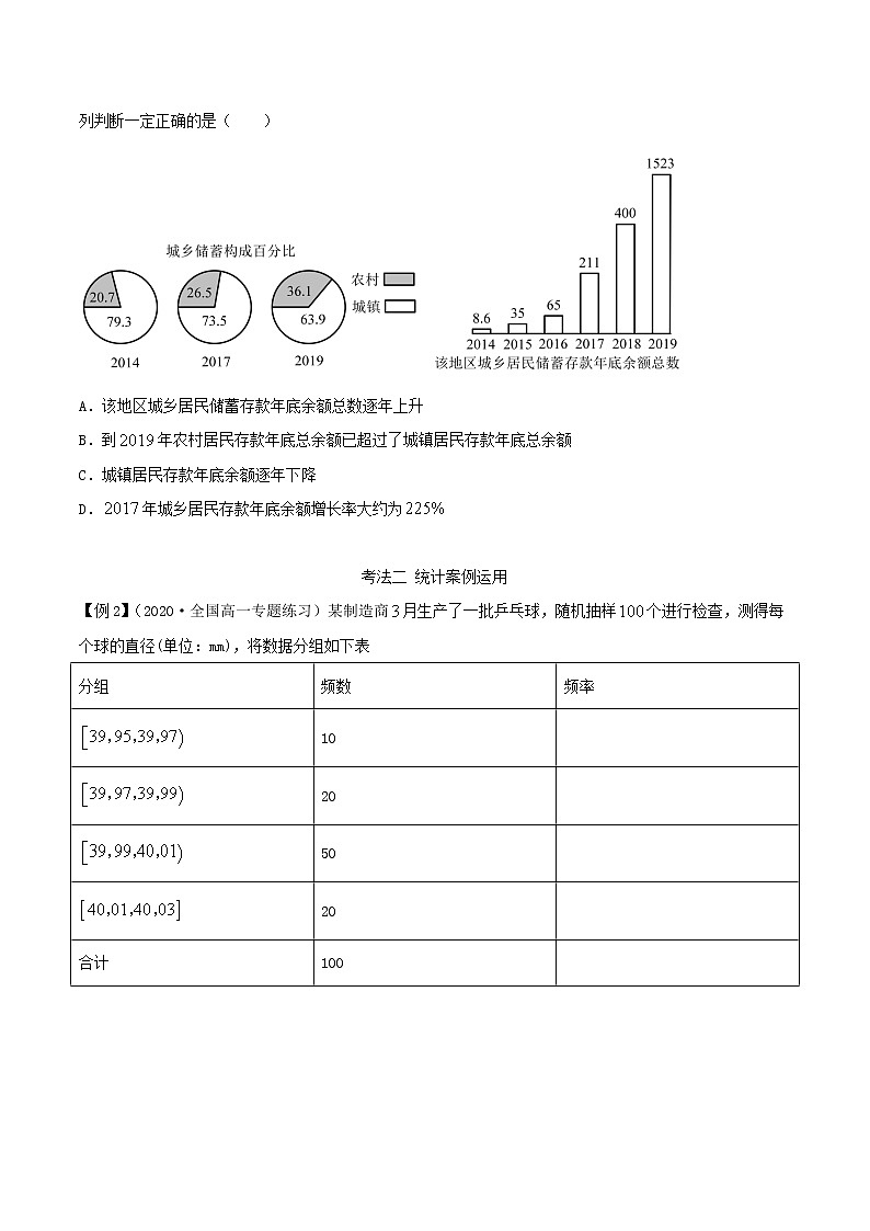 9.3 统计分析案例(精讲)-高一数学一隅三反系列(必修第二册)练习题03