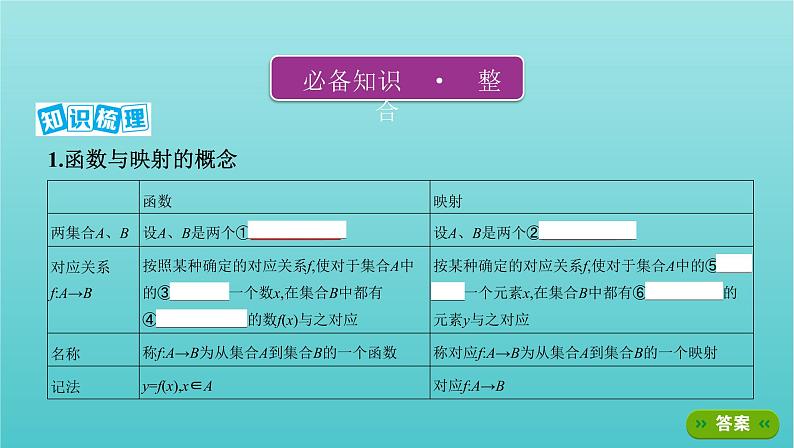 新课标2022版高考数学总复习第二章函数第一节函数及其表示课件理第3页
