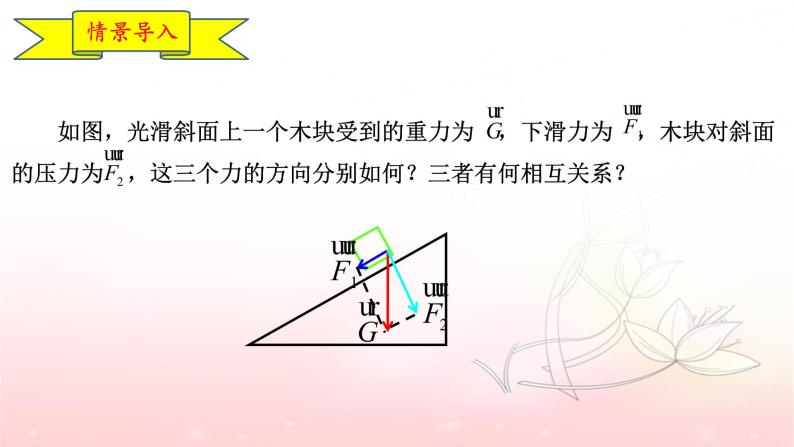 6.3.2平面向量的正交分解及坐标表示课件PPT03