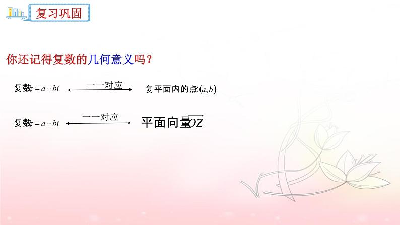 7.3.1复数的三角表示课件PPT第2页