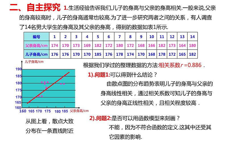 8.2.1 一元线性回归模型 2020-2021学年高二下学期数学同步课件(人教A版2019选择性必修第三册)第5页