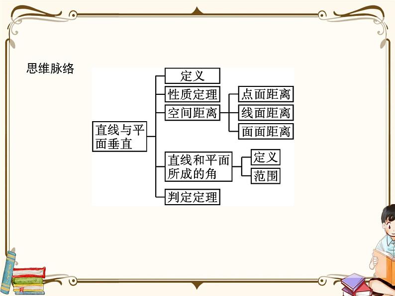 高中数学北师大版 必修第二册第六章 ——5.1直线与平面垂直【课件+同步练习】03