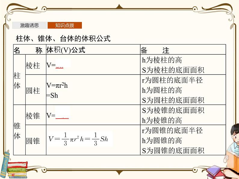 高中数学北师大版 必修第二册第六章 ——6.2柱、锥、台的体积【课件+同步练习】04