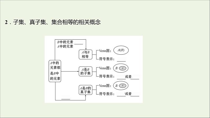 2021-2022学年高中数学第一章集合与函数概念1.2集合间的基本关系课件 人教A版(2019)必修1第5页