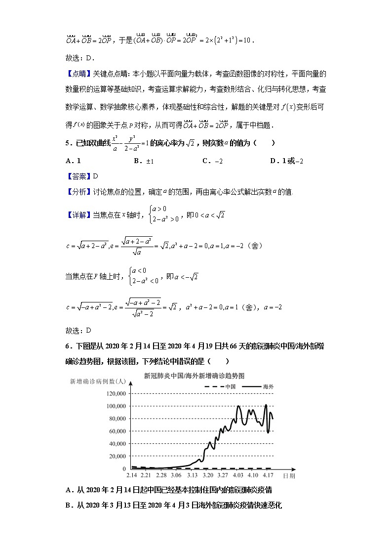 2021届四川省成都市树德中学高三高考适应性考试数学(理)试题含解析第3页