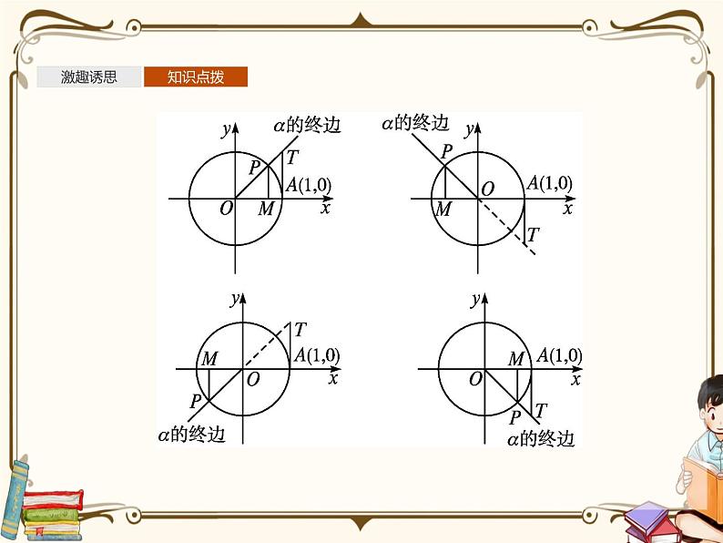 §7正切函数7.1~7.2(课件)第7页