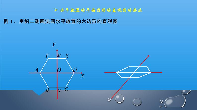 8.2 立体图形的直观图课件PPT05
