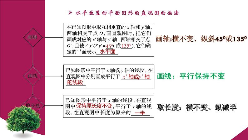 8.2 立体图形的直观图课件PPT07
