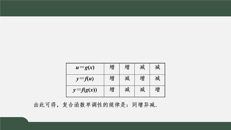 习题课1 指数函数的图象与性质(课件)-2021-2022学年高一数学同步精品课件(新人教A版2019必修第一册)06
