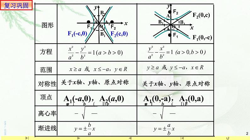 3.2.2双曲线的简单几何性质(2)-课件-山东省滕州市第一中学人教A版(2019版)高中数学选择性必修一第2页
