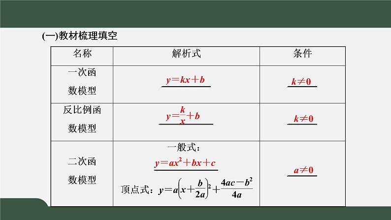4.5.3 函数模型的应用(课件)-2021-2022学年高一数学同步精品课件(新人教A版2019必修第一册)03