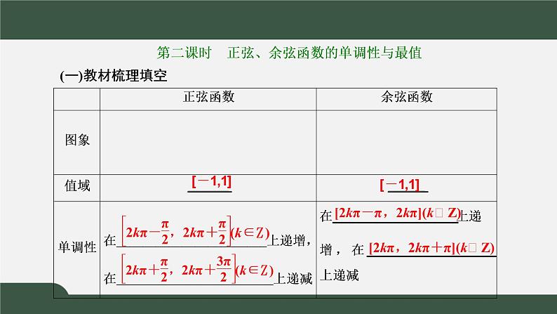 5.4.2.2 正弦函数、余弦函数的性质 正弦、余弦函数的单调性与最值(课件)-2021-2022学年高一数学同步精品课件(新人教A版2019必修第一册)02