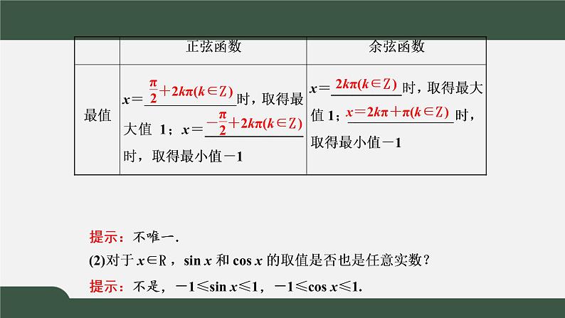 5.4.2.2 正弦函数、余弦函数的性质 正弦、余弦函数的单调性与最值(课件)-2021-2022学年高一数学同步精品课件(新人教A版2019必修第一册)03