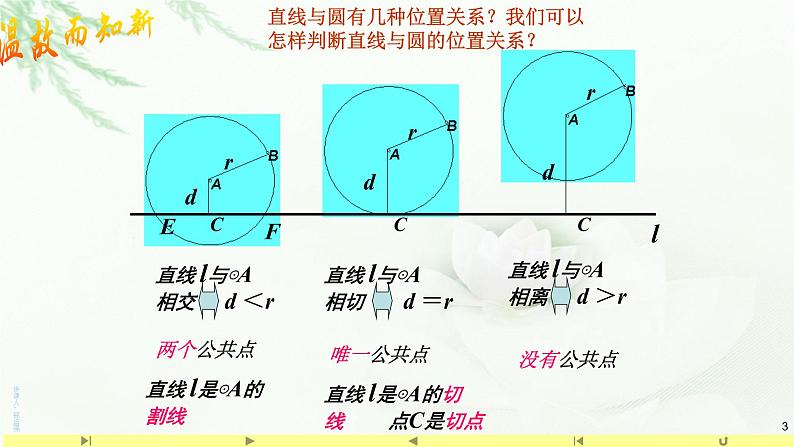 2.5.2圆与圆的位置关系 课件-山东省滕州市第一中学人教A版(2019版)高中数学选择性必修一第3页