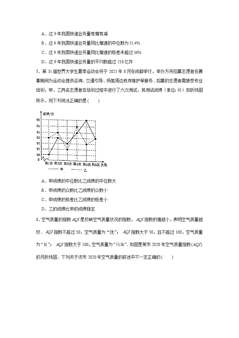 第九章专题训练—统计-【新教材】2021-2022学年人教A版(2019)高中数学必修第二册专项训练第2页
