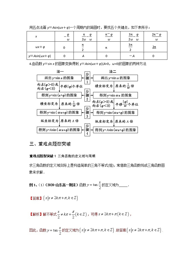 专题12 三角函数的图像与性质(正弦函数、余弦函数和正切函数)(课时训练)解析版第3页