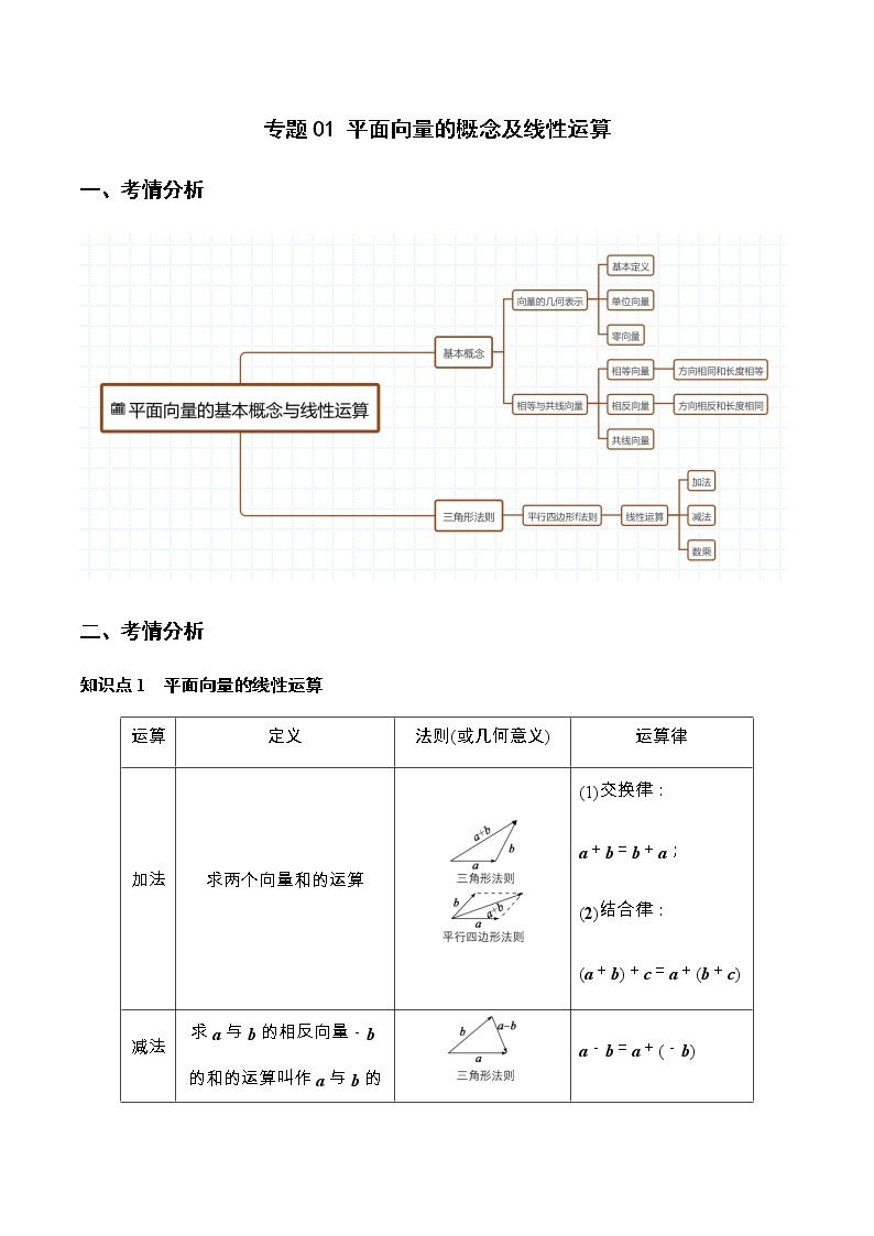 专题01 平面向量的概念及线性运算（重难点突破）-【教育机构专用】2022年春季高一数学辅导讲义(新教材人教A版2019)01