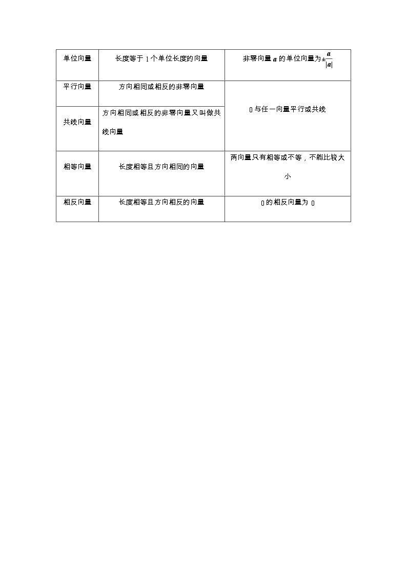 专题03 平面向量的应用（重难点突破）-【教育机构专用】2022年春季高一数学辅导讲义(新教材人教A版2019)02