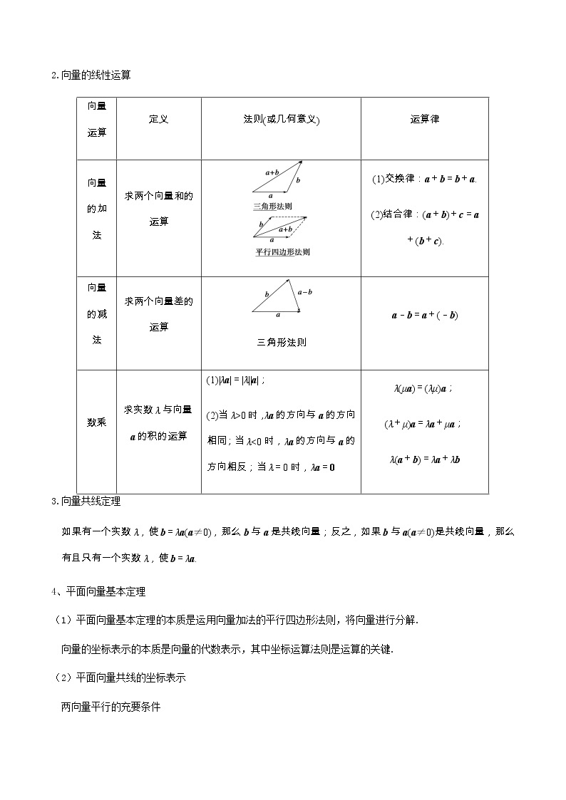 专题03 平面向量的应用（重难点突破）-【教育机构专用】2022年春季高一数学辅导讲义(新教材人教A版2019)03