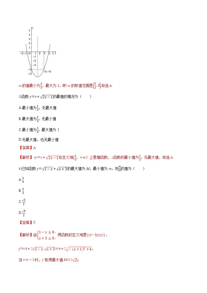 专题15 函数的最大值-2021-2022学年高一数学培优对点题组专题突破（人教A版2019必修第一册）02