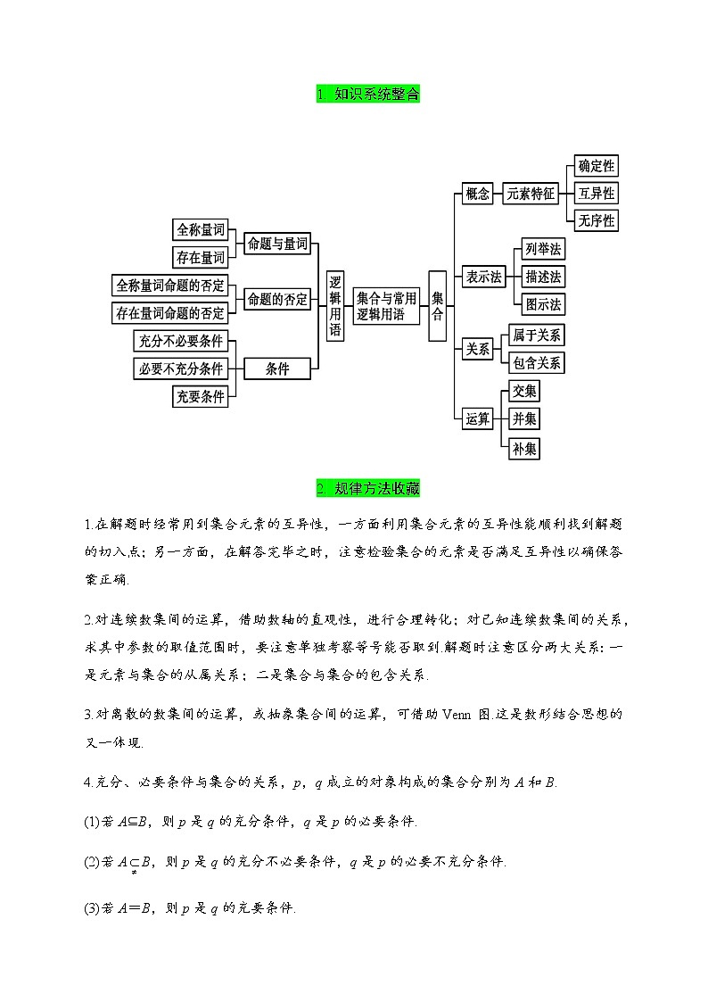 專題02 集合與常用邏輯用語（知識梳理）-2021-2022學年高一數(shù)學單元復習（人教A版2019必修第一冊）學案第1頁