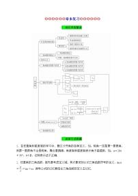 專題22 三角函數(shù)（知識梳理）-2021-2022學年高一數(shù)學單元復習（人教A版2019必修第一冊）學案