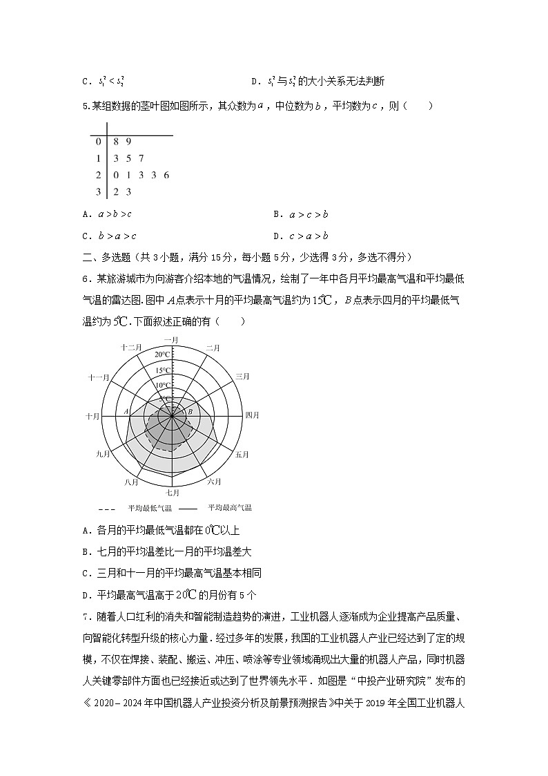 9.2样本估计总体(基础练)-2020-2021学年下学期高一数学同步课堂(人教A版2019必修第二册)原卷版第2页