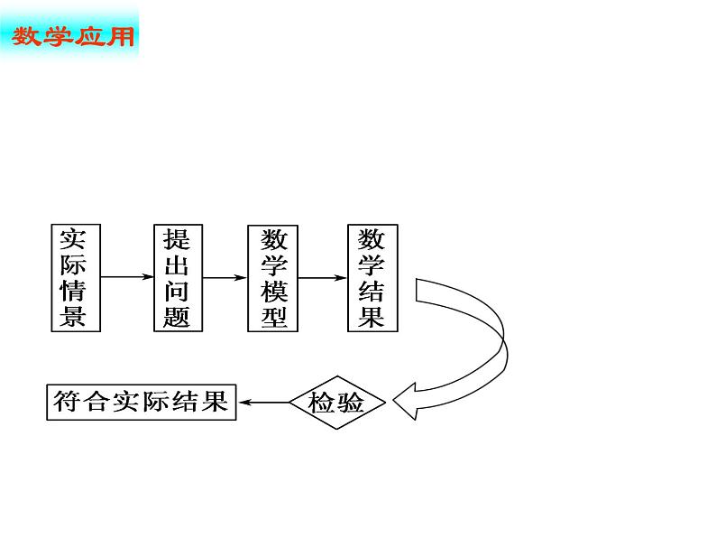 6.4.3 第3课时 余弦定理、正弦定理应用举例(课件)-【新教材】2021-2022学年人教A版(2019)高中数学必修第二册第6页