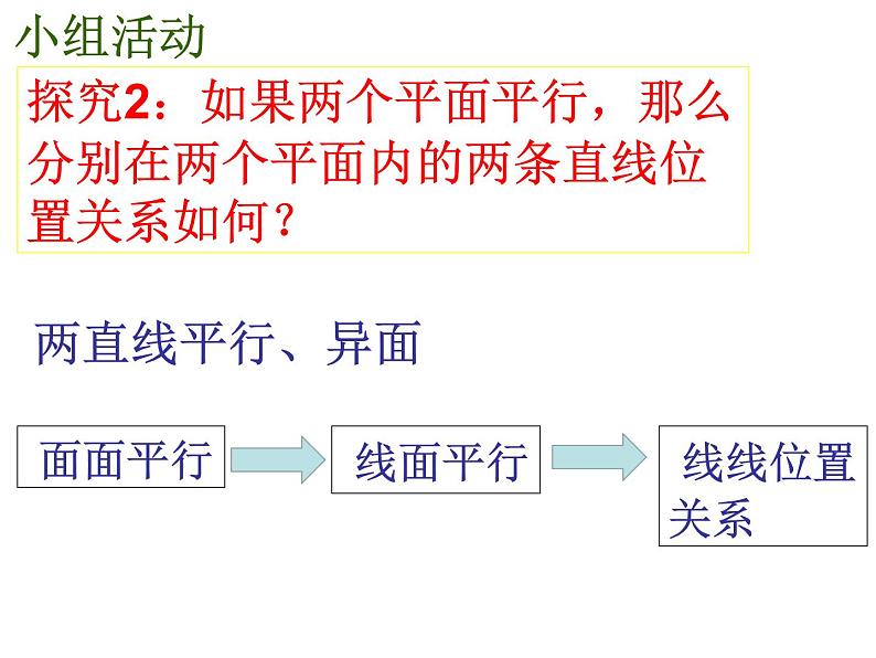 8.5.3平面与平面平行(第二课时)(课件)-【新教材】2021-2022学年人教A版(2019)高中数学必修第二册04