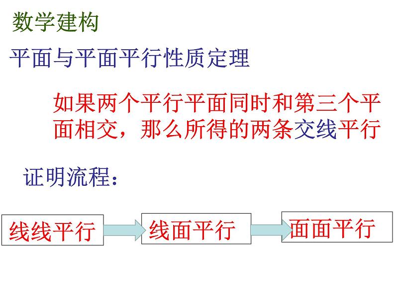 8.5.3平面与平面平行(第二课时)(课件)-【新教材】2021-2022学年人教A版(2019)高中数学必修第二册07