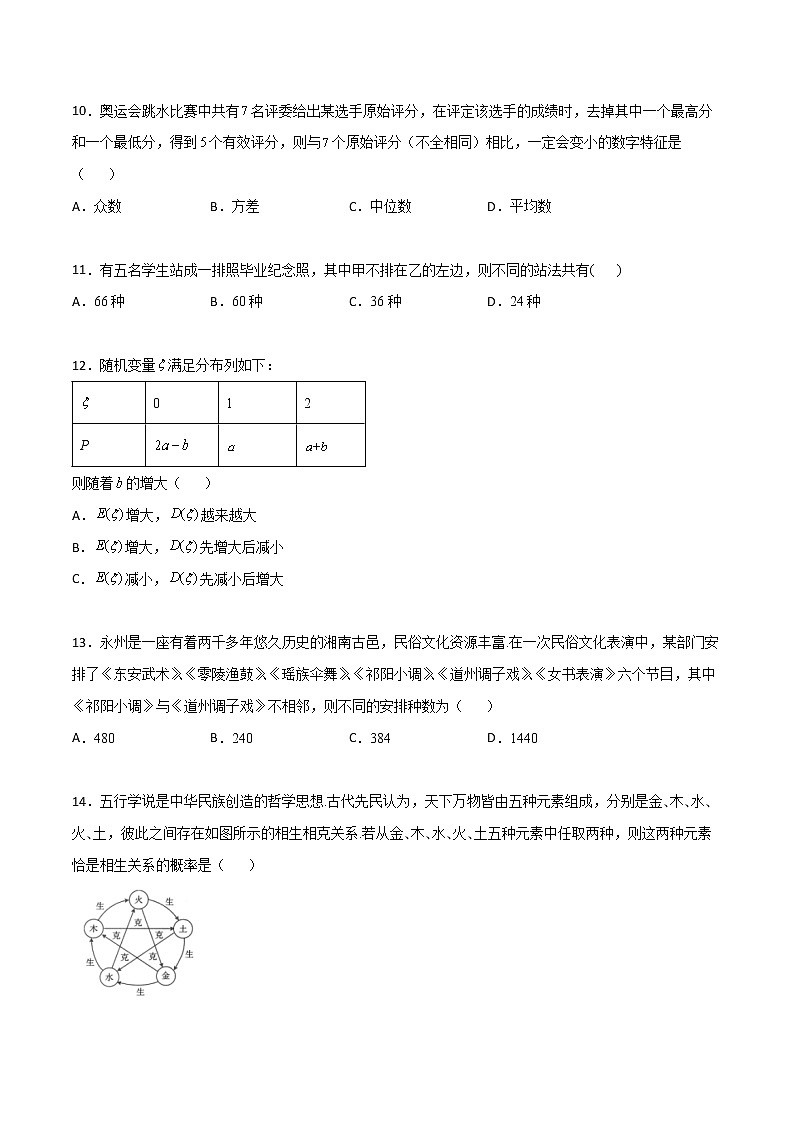 专题21 排列组合与概率小题(原卷版)第3页