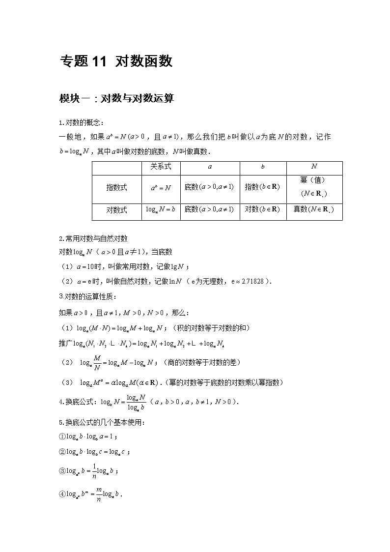 专题11 对数函数-2021-2022学年高一数学上学期高频考点专题突破(人教A版2019必修第一册)学案02