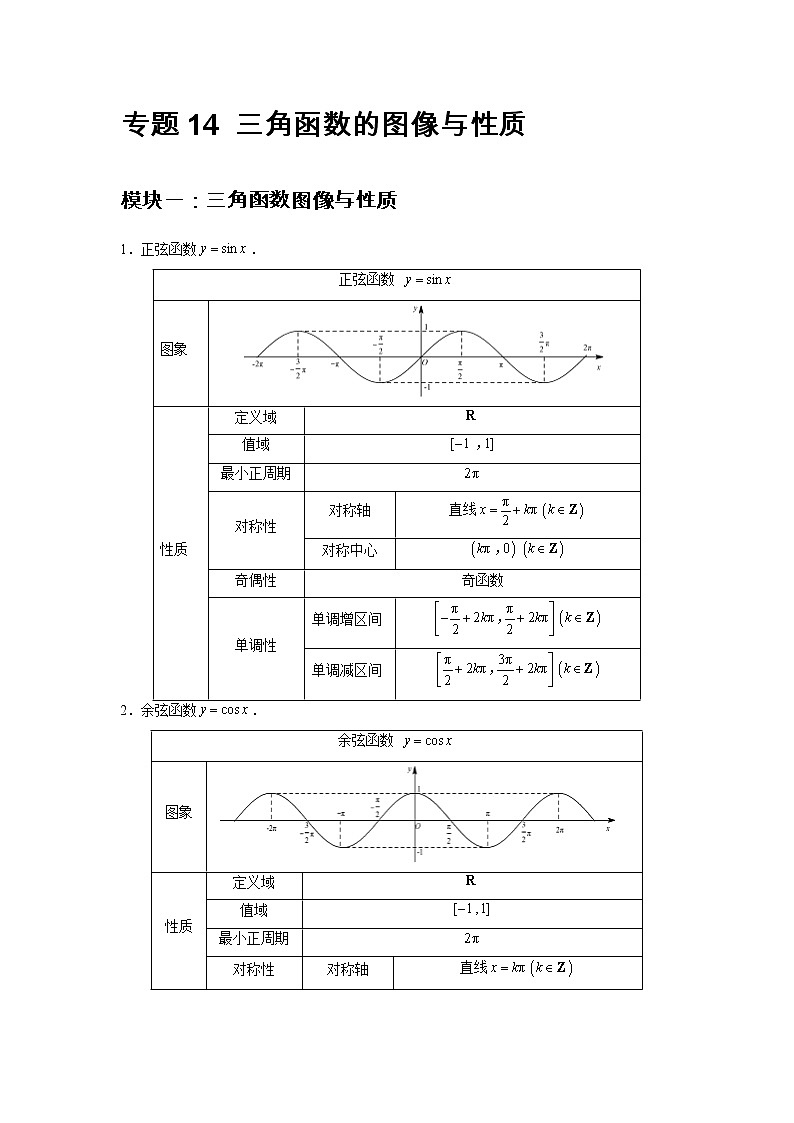 专题14 三角函数的图像与性质(解析版)第2页